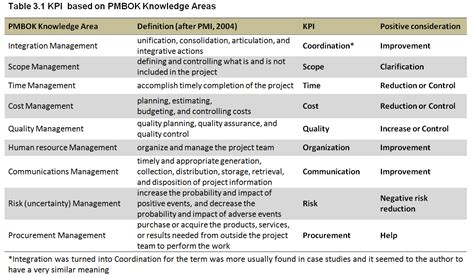 sample kpi for admin executive.